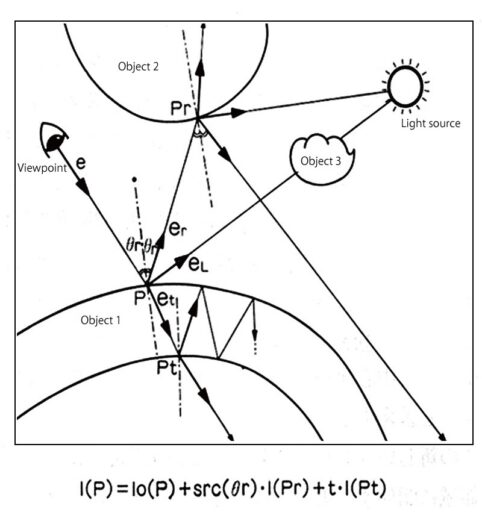First ray tracing explanation nvidia 1080